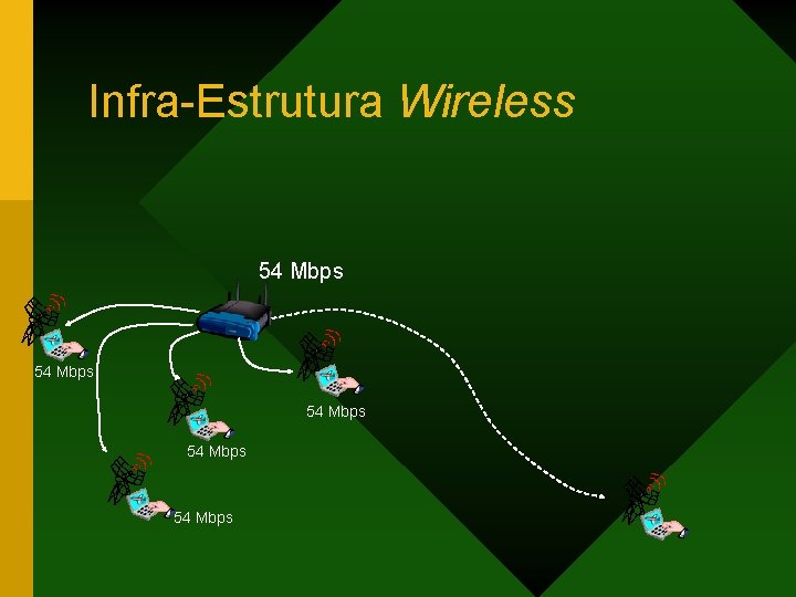 Infra-Estrutura Wireless 54 Mbps 54 Mbps 