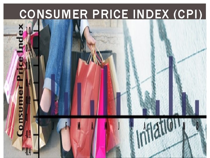 CONSUMER PRICE INDEX (CPI) 