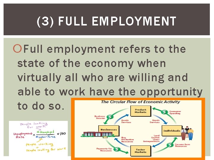 (3) FULL EMPLOYMENT Full employment refers to the state of the economy when virtually