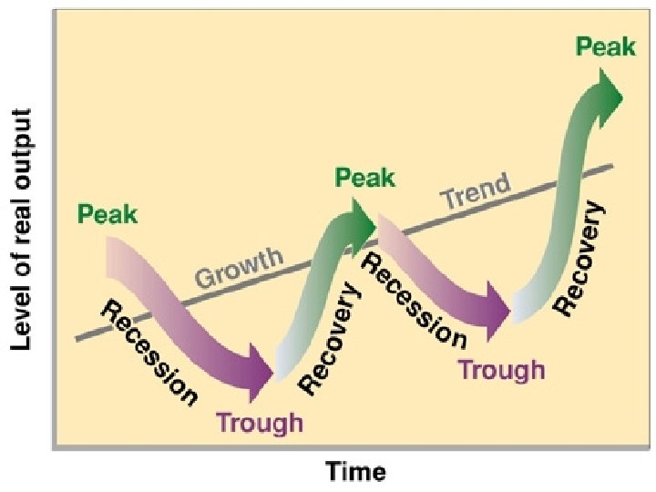 BUSINESS CYCLE 