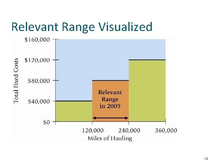 Relevant Range Visualized 14 