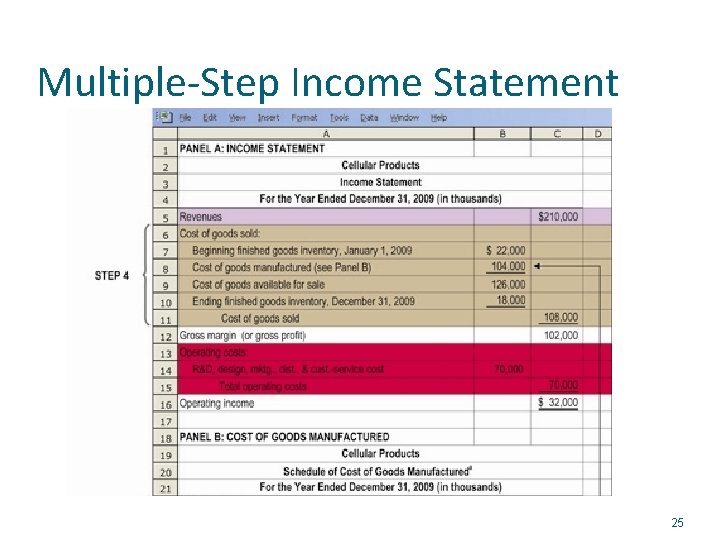 Multiple-Step Income Statement 25 