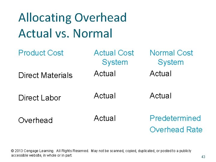 Allocating Overhead Actual vs. Normal Product Cost Direct Materials Actual Cost System Actual Normal