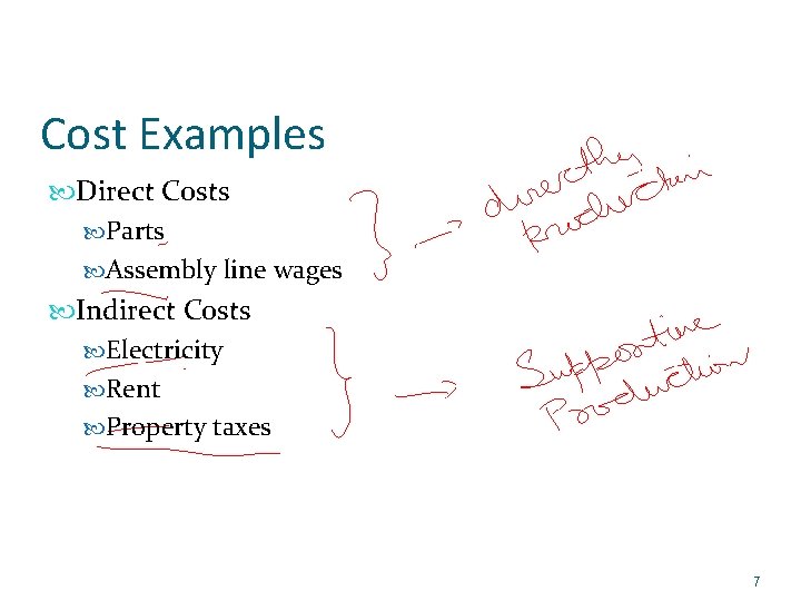Cost Examples Direct Costs Parts Assembly line wages Indirect Costs Electricity Rent Property taxes