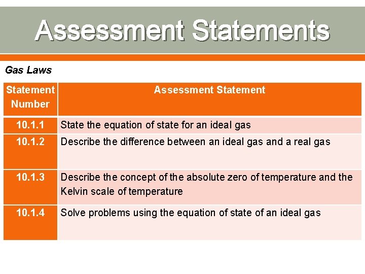 Assessment Statements Gas Laws Statement Number Assessment Statement 10. 1. 1 State the equation Assessment Statements Gas Laws Statement Number Assessment Statement 10. 1. 1 State the equation
