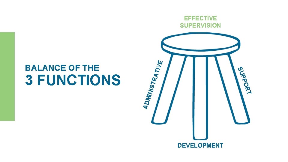 ADM T INIS OR 3 FUNCTIONS TRA BALANCE OF THE P SUP TIVE EFFECTIVE