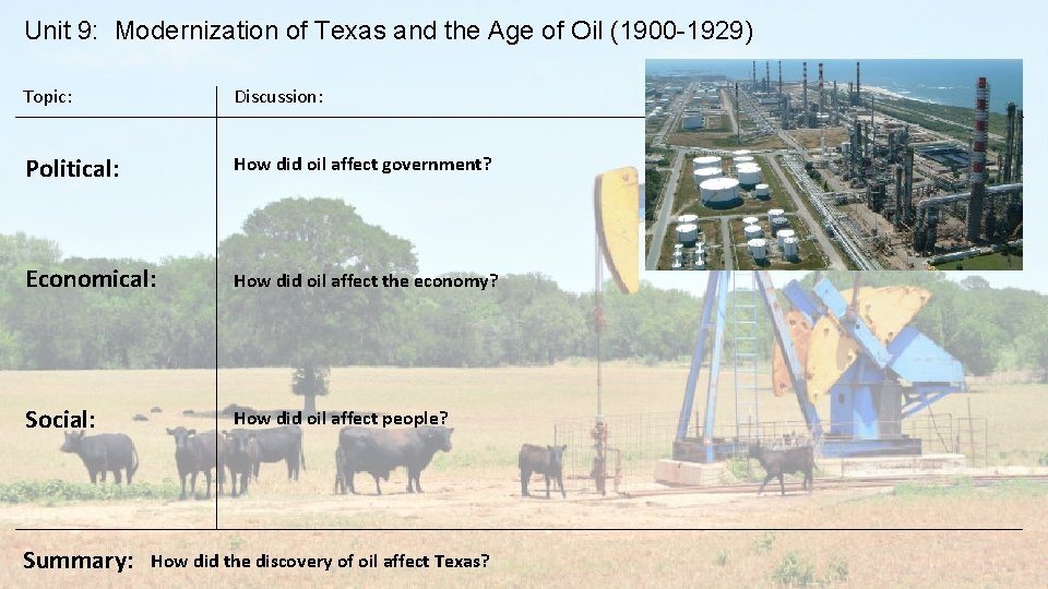 Unit 9: Modernization of Texas and the Age of Oil (1900 -1929) Topic: Discussion: