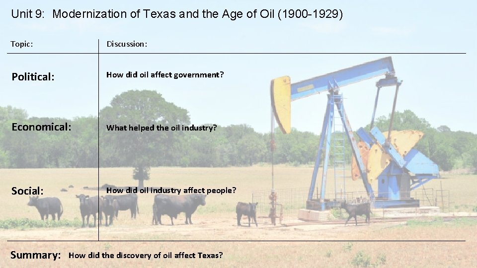 Unit 9: Modernization of Texas and the Age of Oil (1900 -1929) Topic: Discussion: