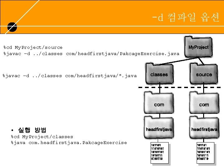 RUNNING HEADER, 14 PT. , ALL CAPS, Line Spacing=1 line -d 컴파일 옵션 %cd