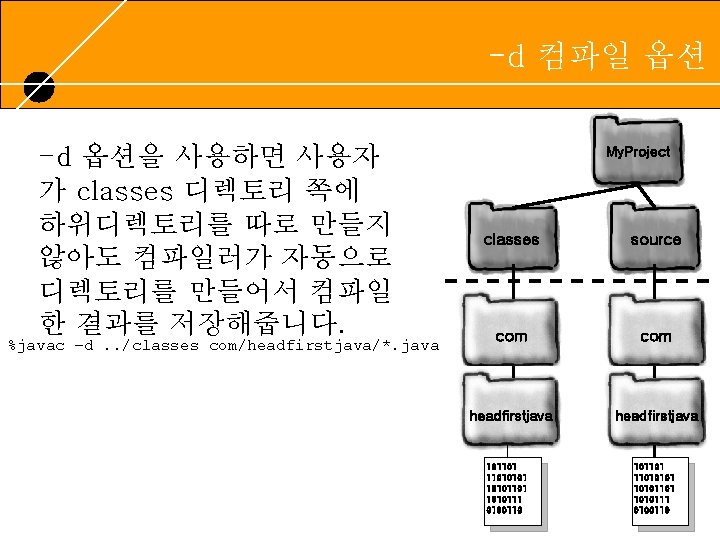 RUNNING HEADER, 14 PT. , ALL CAPS, Line Spacing=1 line -d 옵션을 사용하면 사용자