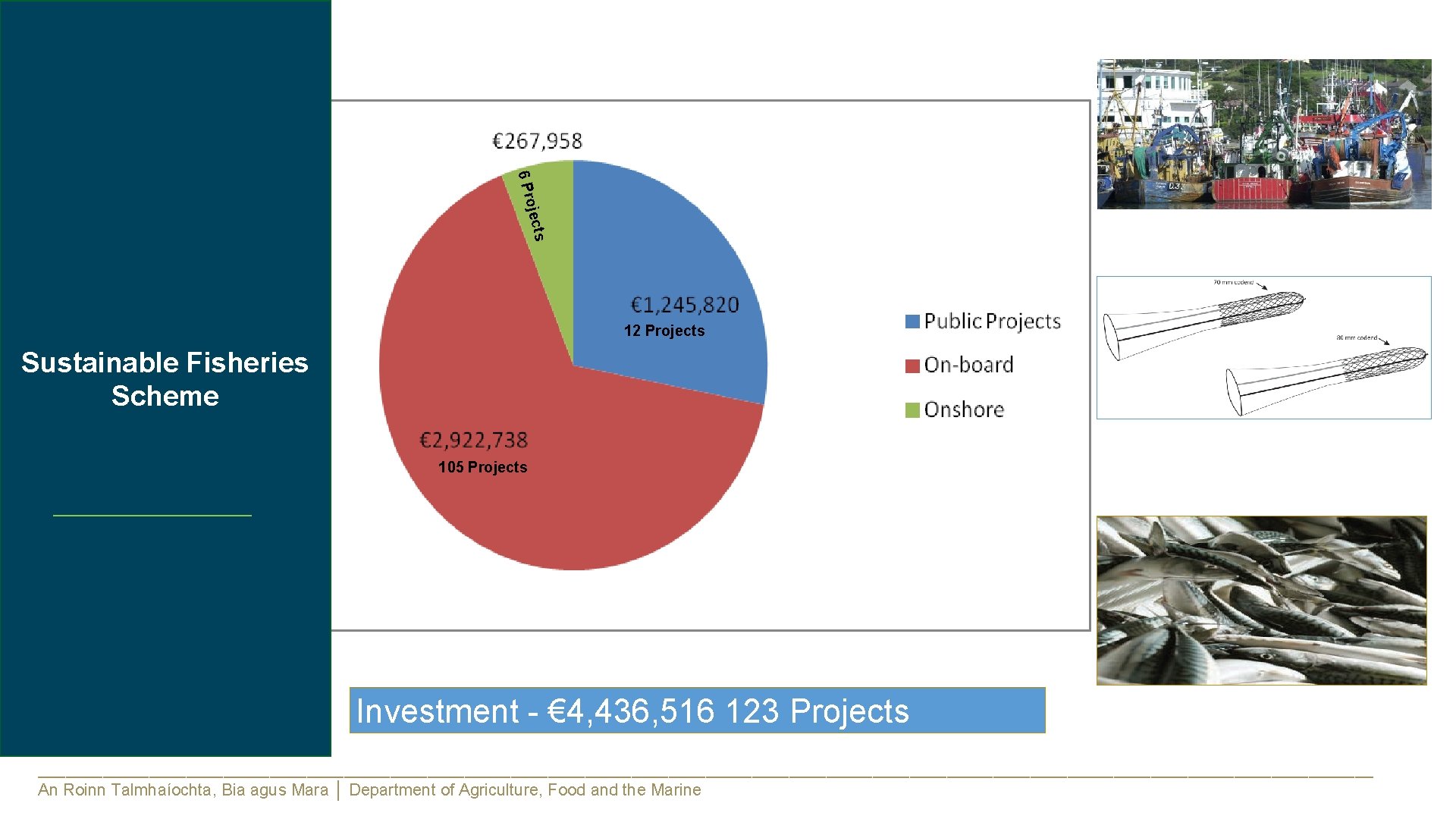 jects 6 Pro 12 Projects Sustainable Fisheries Scheme 105 Projects Investment - € 4,