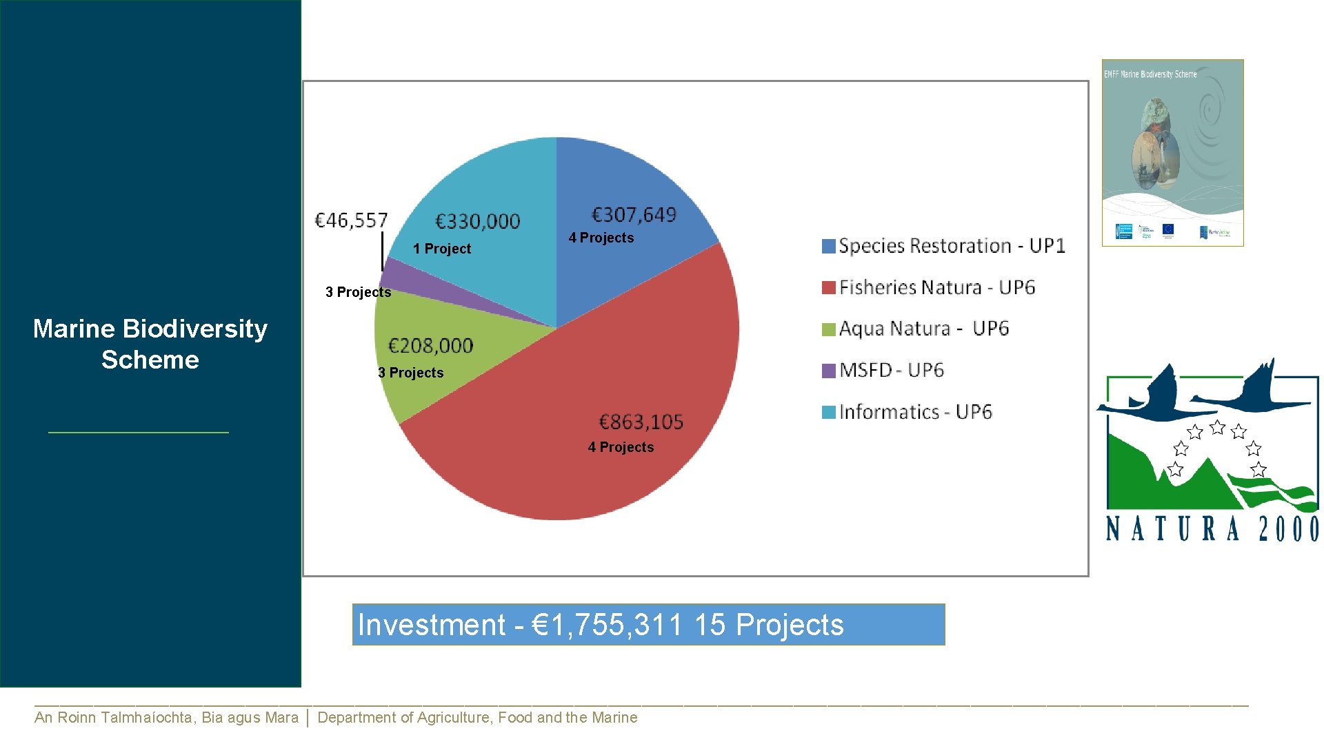 1 Project 4 Projects 3 Projects Marine Biodiversity Scheme 3 Projects 4 Projects Investment