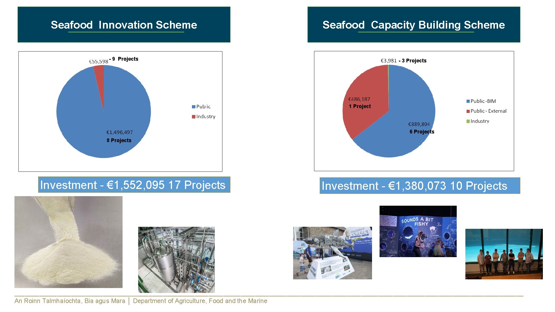 Seafood Innovation Scheme Seafood Capacity Building Scheme - 9 Projects - 3 Projects 1