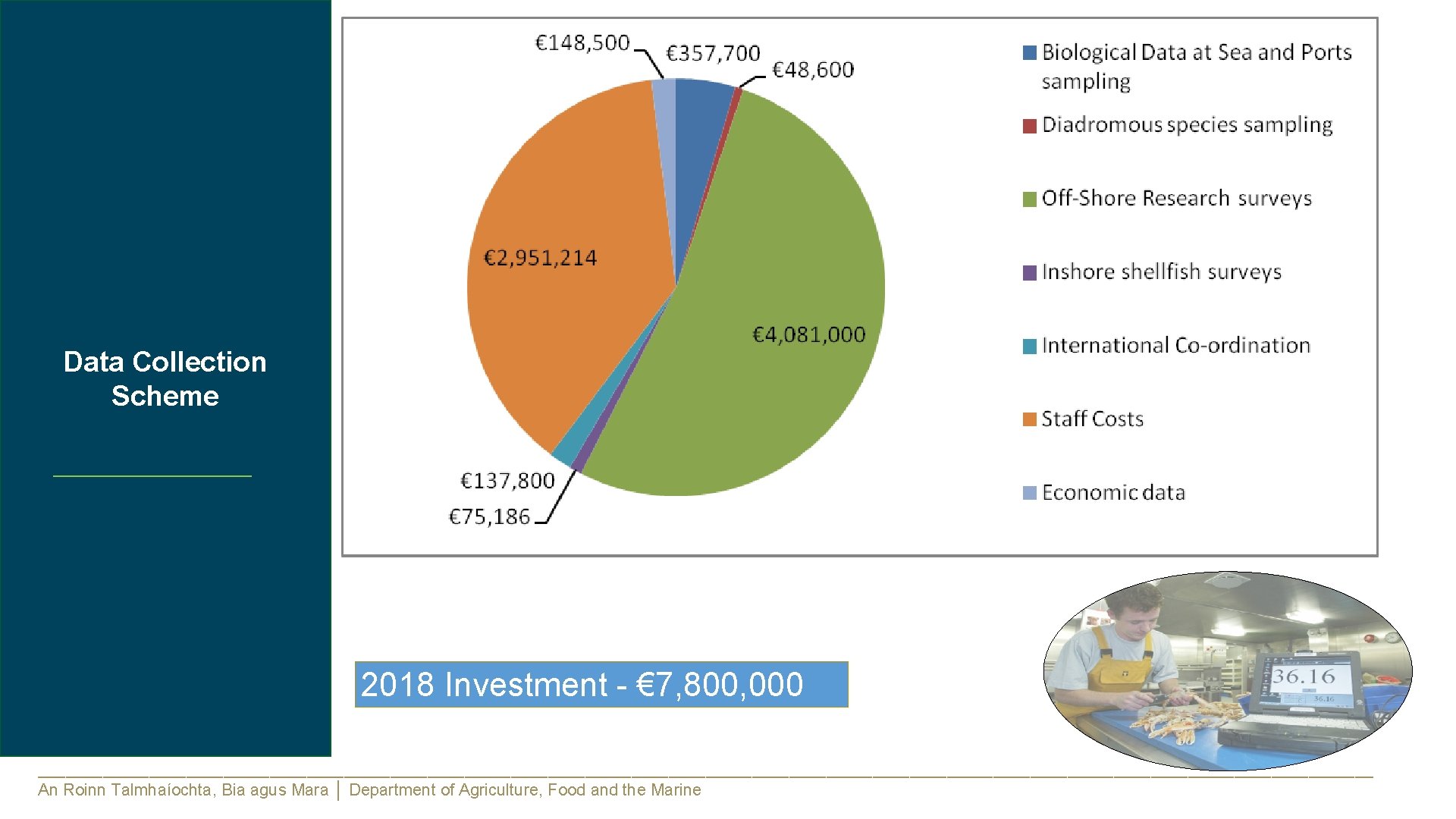 Data Collection Scheme 2018 Investment - € 7, 800, 000 ________________________________________________________________________ An Roinn Talmhaíochta,