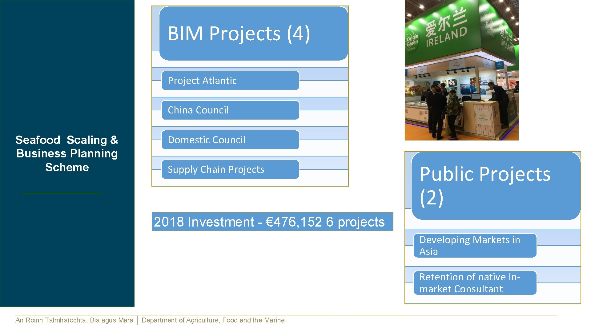 BIM Projects (4) Project Atlantic China Council North Domestic Council Seafood Scaling & West