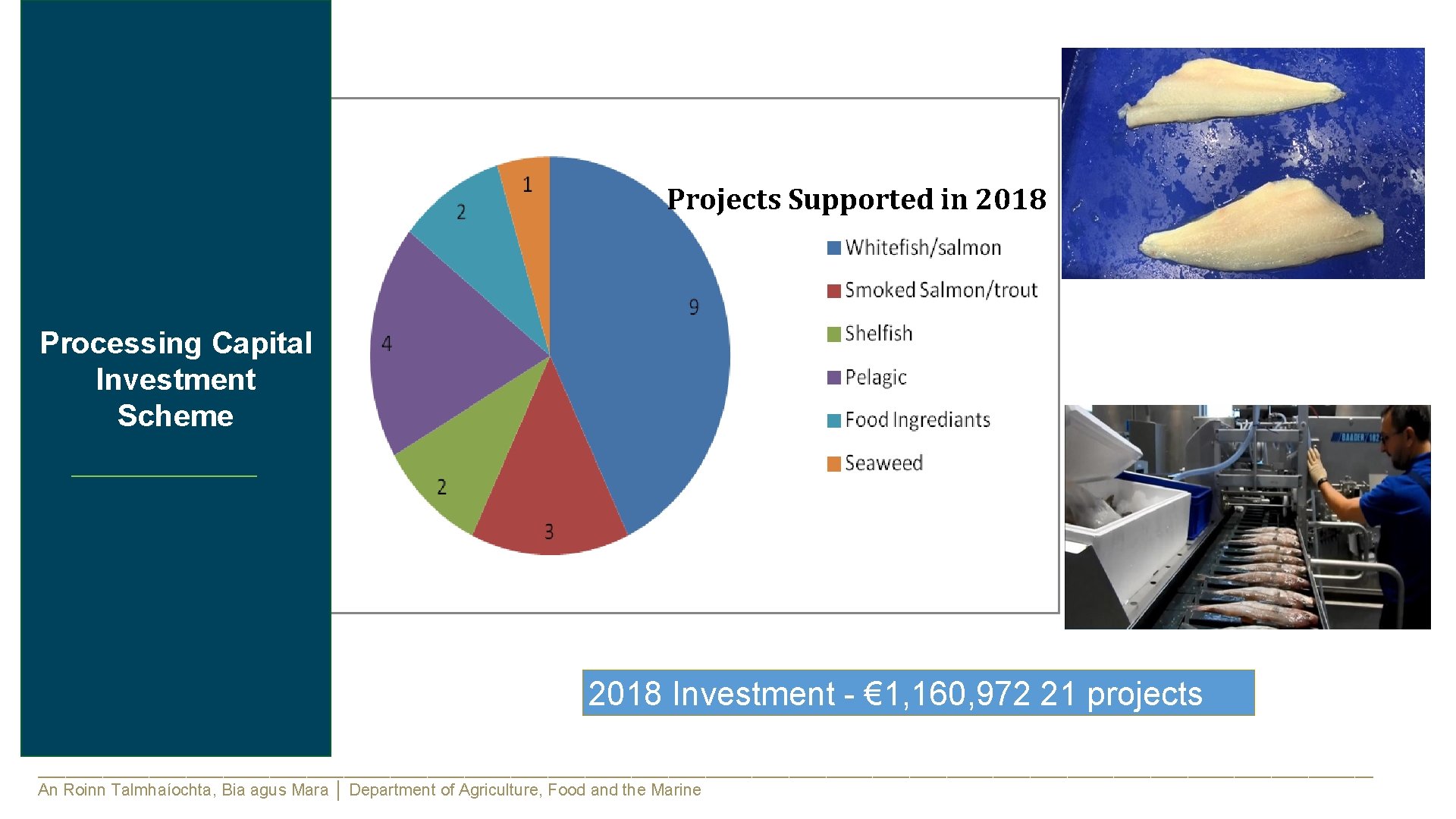 Projects Supported in 2018 North Processing Capital West Investment Scheme South 2018 Investment -