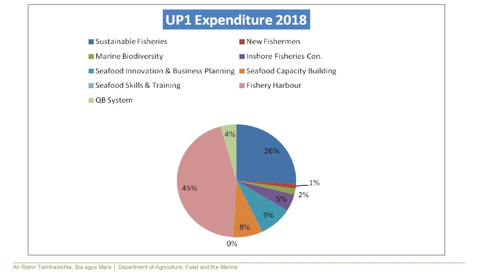 ________________________________________________________________________ An Roinn Talmhaíochta, Bia agus Mara │ Department of Agriculture, Food and the