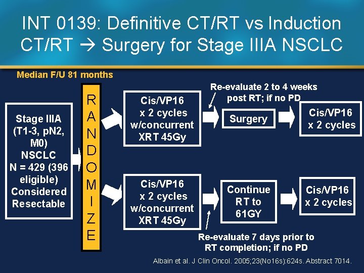 INT 0139: Definitive CT/RT vs Induction CT/RT Surgery for Stage IIIA NSCLC Median F/U