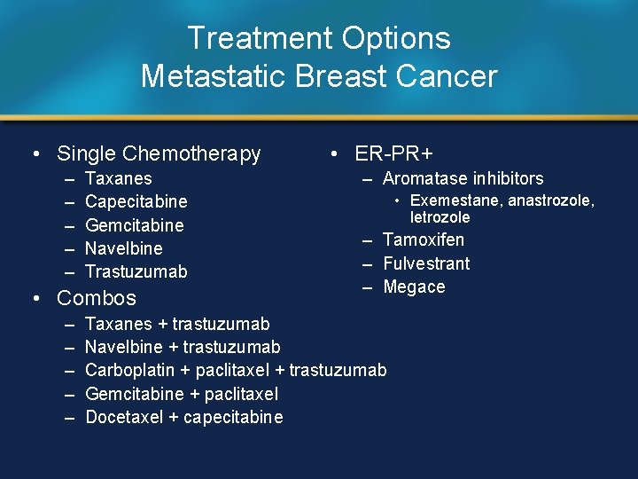 Treatment Options Metastatic Breast Cancer • Single Chemotherapy – – – Taxanes Capecitabine Gemcitabine