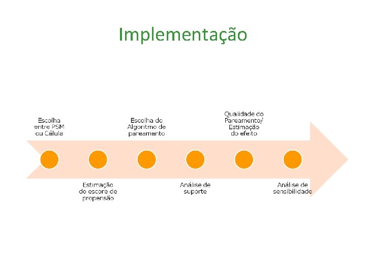 Implementação 