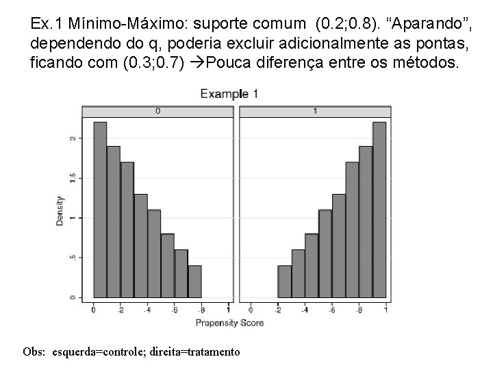 Ex. 1 Mínimo-Máximo: suporte comum (0. 2; 0. 8). “Aparando”, dependendo do q, poderia