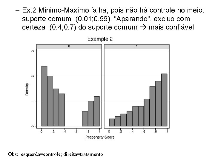 – Ex. 2 Minimo-Maximo falha, pois não há controle no meio: suporte comum (0.