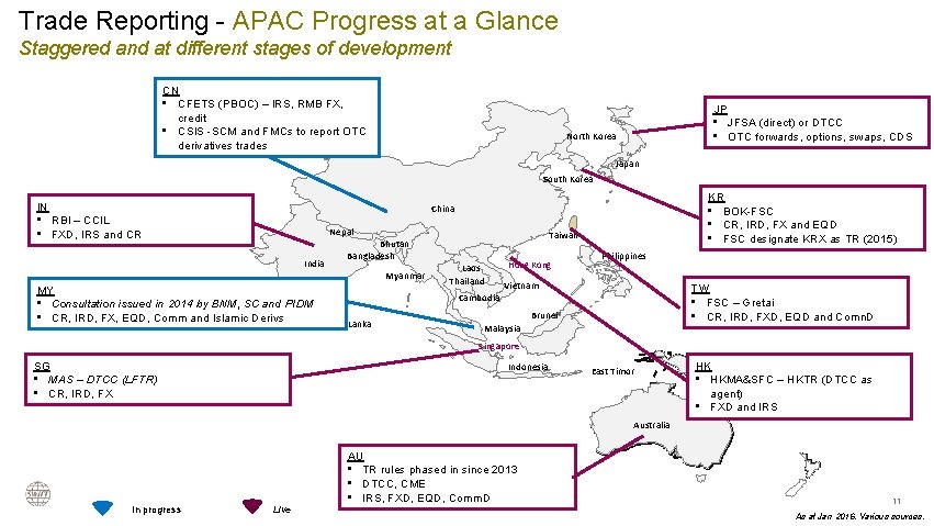 Trade Reporting - APAC Progress at a Glance Staggered and at different stages of