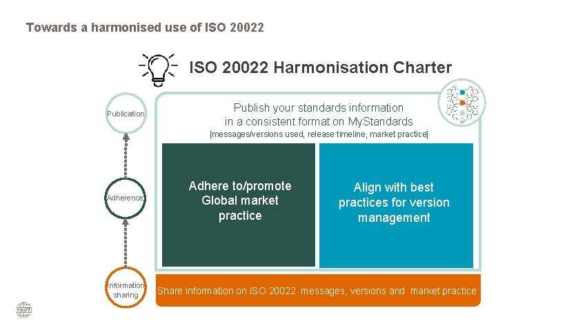 Towards a harmonised use of ISO 20022 Harmonisation Charter Publication Publish your standards information