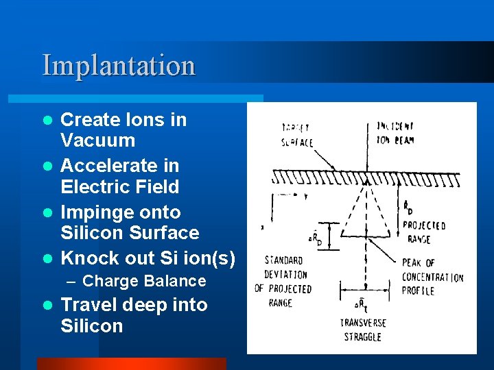 Implantation Create Ions in Vacuum l Accelerate in Electric Field l Impinge onto Silicon