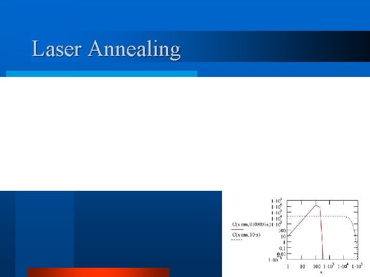 Laser Annealing 