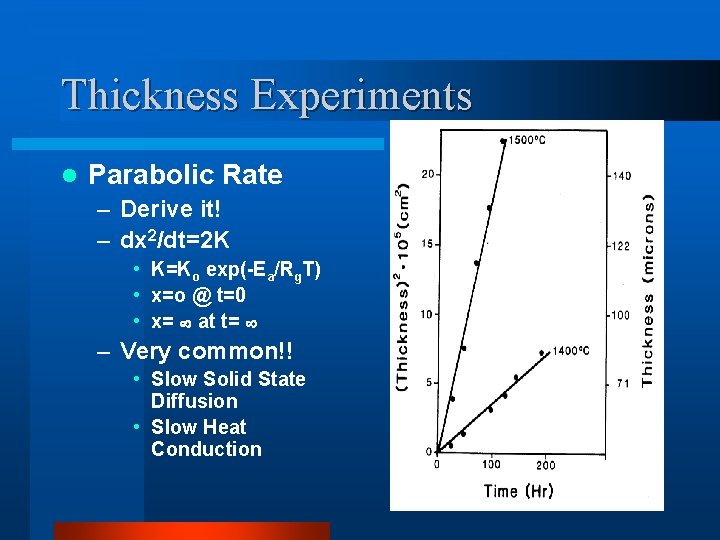 Thickness Experiments l Parabolic Rate – Derive it! – dx 2/dt=2 K • K=Ko