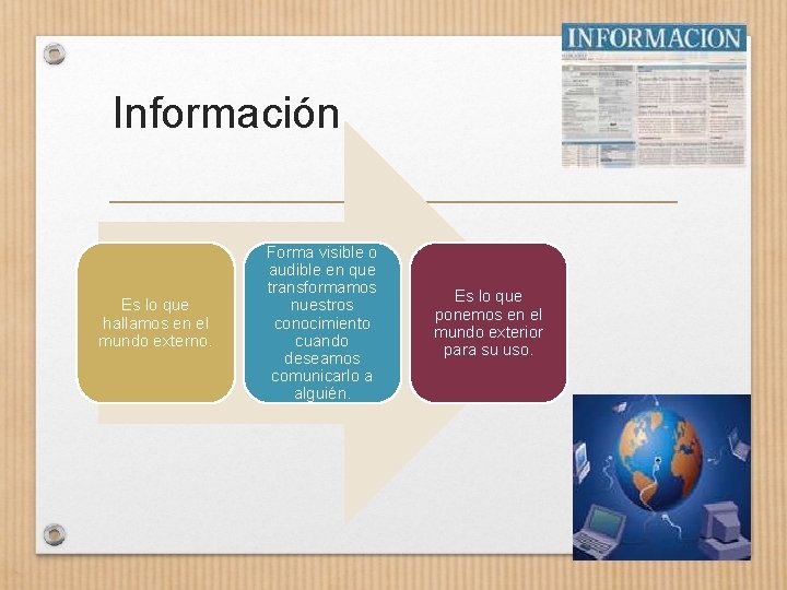 Información Es lo que hallamos en el mundo externo. Forma visible o audible en