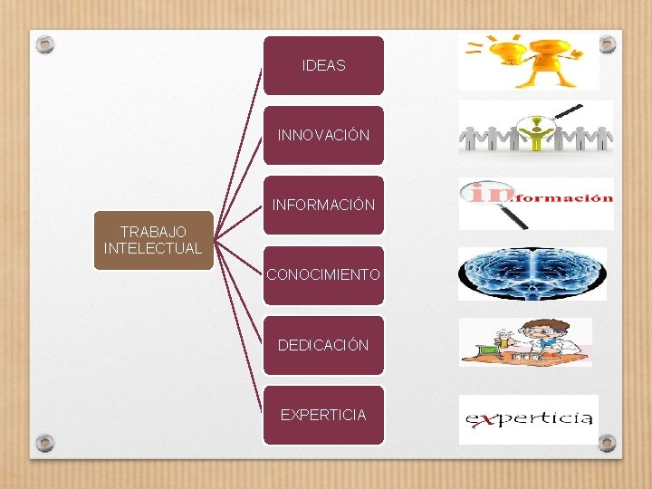 IDEAS INNOVACIÓN INFORMACIÓN TRABAJO INTELECTUAL CONOCIMIENTO DEDICACIÓN EXPERTICIA 