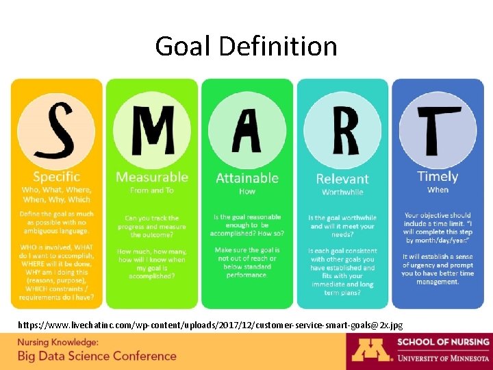 Goal Definition https: //www. livechatinc. com/wp-content/uploads/2017/12/customer-service-smart-goals@2 x. jpg Goal Definition https: //www. livechatinc. com/wp-content/uploads/2017/12/customer-service-smart-goals@2 x. jpg