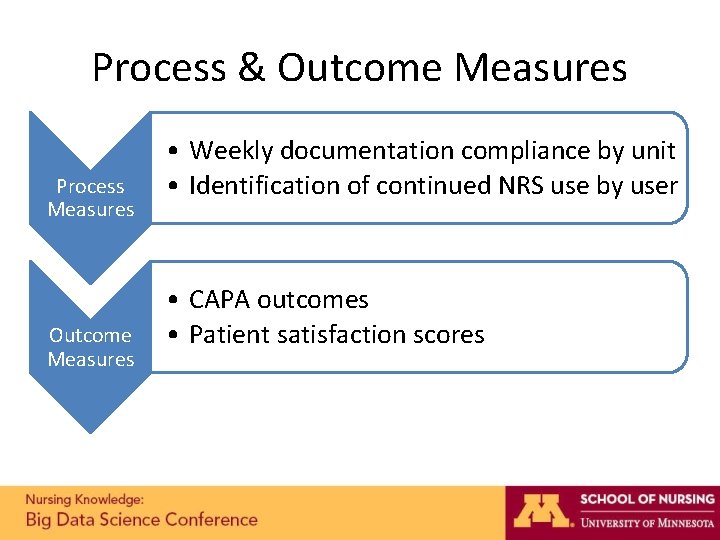 Process & Outcome Measures Process Measures Outcome Measures • Weekly documentation compliance by unit Process & Outcome Measures Process Measures Outcome Measures • Weekly documentation compliance by unit