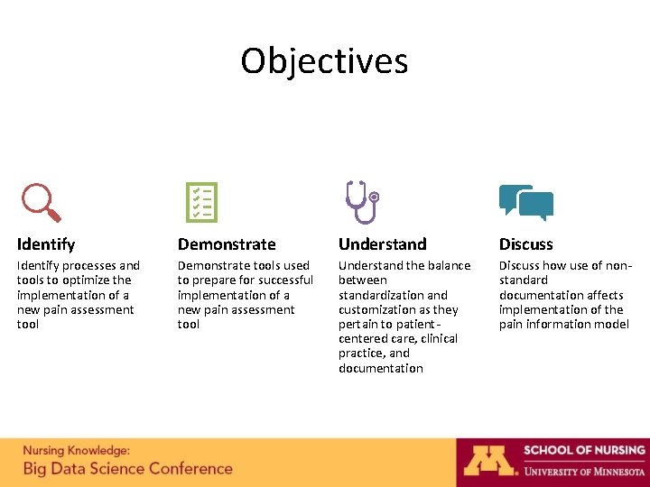 Objectives Identify Demonstrate Understand Discuss Identify processes and tools to optimize the implementation of Objectives Identify Demonstrate Understand Discuss Identify processes and tools to optimize the implementation of