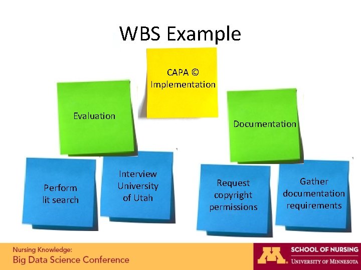 WBS Example CAPA © Implementation Evaluation Perform lit search Documentation Interview University of Utah WBS Example CAPA © Implementation Evaluation Perform lit search Documentation Interview University of Utah