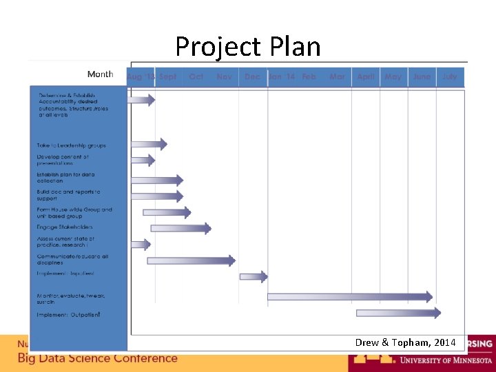 Project Plan Drew & Topham, 2014 Project Plan Drew & Topham, 2014