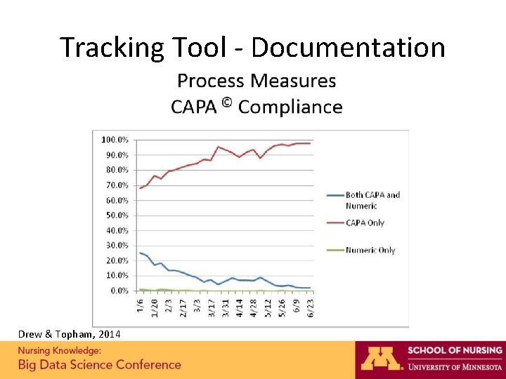 Tracking Tool - Documentation Drew & Topham, 2014 Tracking Tool - Documentation Drew & Topham, 2014