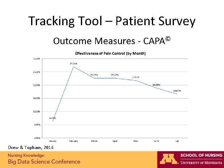 Tracking Tool – Patient Survey Drew & Topham, 2014 Tracking Tool – Patient Survey Drew & Topham, 2014