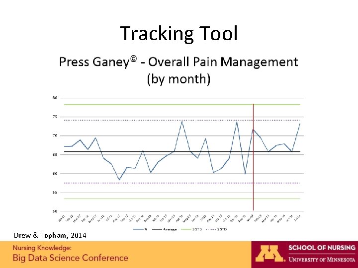 Tracking Tool Drew & Topham, 2014 Tracking Tool Drew & Topham, 2014