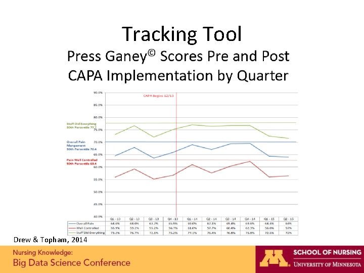 Tracking Tool Drew & Topham, 2014 Tracking Tool Drew & Topham, 2014