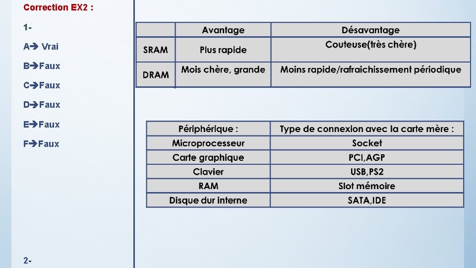 Correction EX 2 : 1 A Vrai B Faux C Faux D Faux E