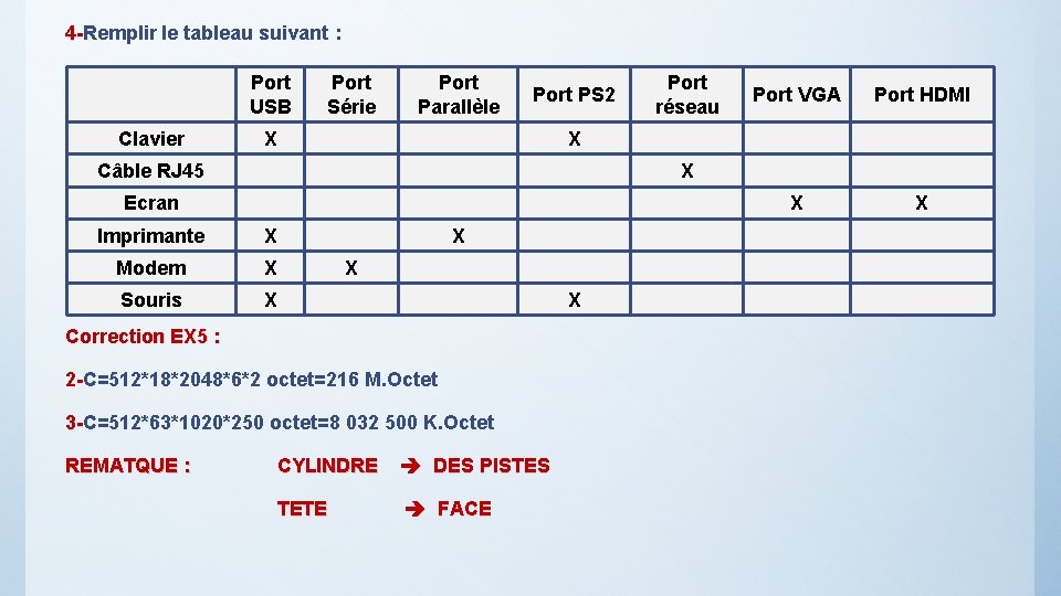 4 -Remplir le tableau suivant : 4 Port USB Clavier Port Série Port Parallèle
