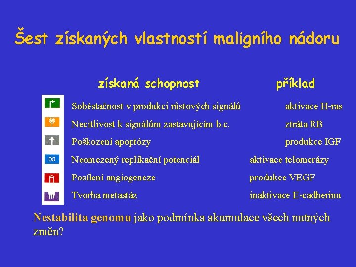 Šest získaných vlastností maligního nádoru získaná schopnost příklad Soběstačnost v produkci růstových signálů aktivace