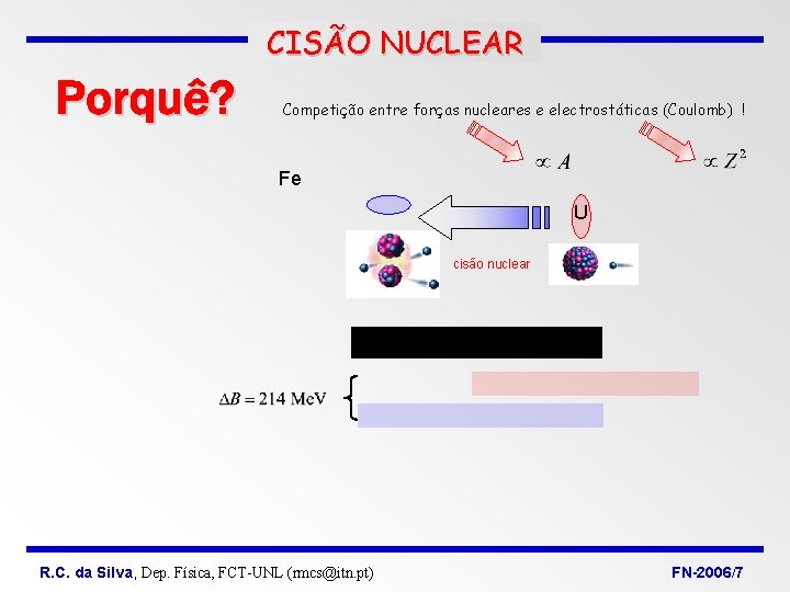 CISÃO NUCLEAR Competição entre forças nucleares e electrostáticas (Coulomb) ! Fe U cisão nuclear
