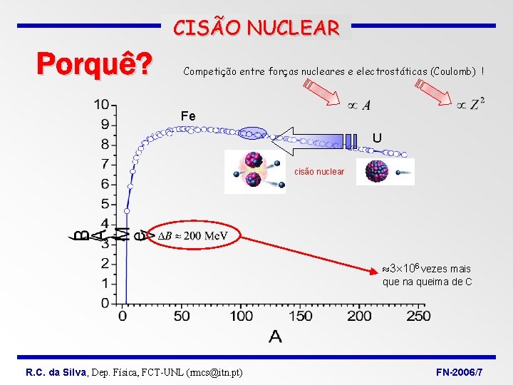 CISÃO NUCLEAR Competição entre forças nucleares e electrostáticas (Coulomb) ! Fe U cisão nuclear