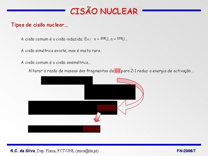 CISÃO NUCLEAR Tipos de cisão nuclear… A cisão comum é a cisão induzida. Ex.