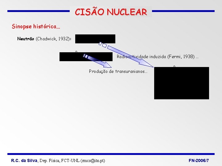 CISÃO NUCLEAR Sinopse histórica… Neutrão (Chadwick, 1932): Radioactividade induzida (Fermi, 1938) … Produção de