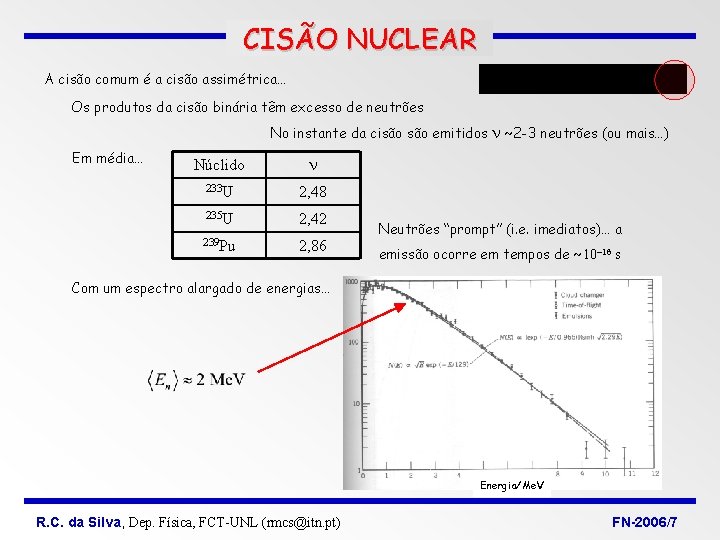 CISÃO NUCLEAR A cisão comum é a cisão assimétrica… Os produtos da cisão binária